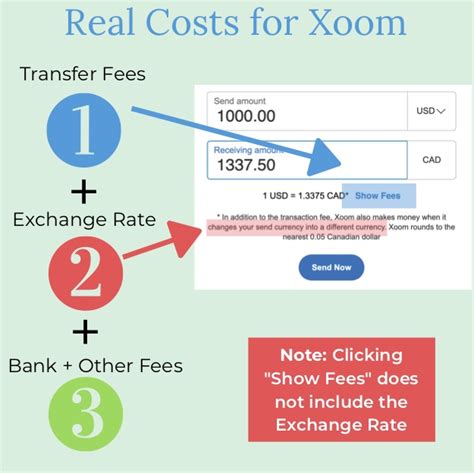 does xoom charge a fee.